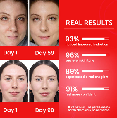 CC Cream with SPF 25,Full-Coverage